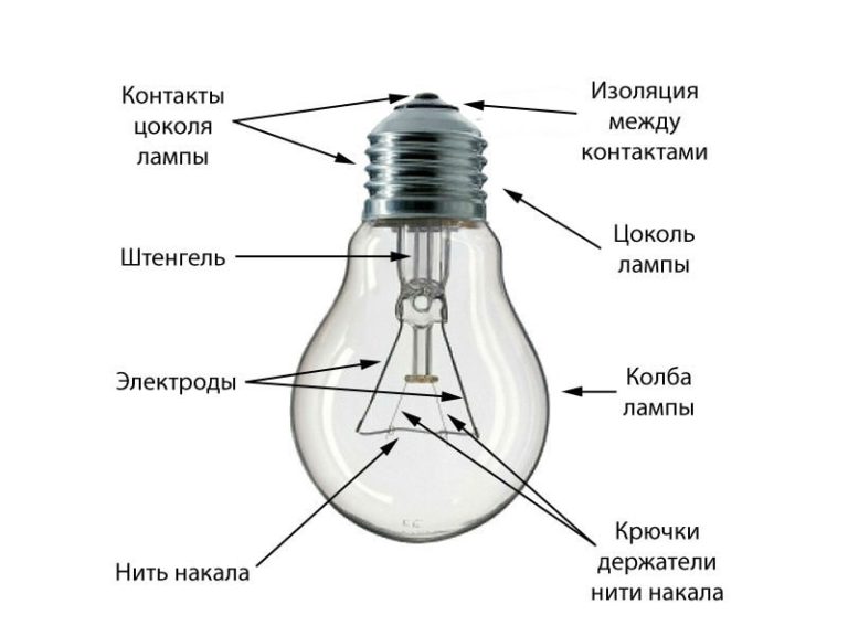 Description and function principle of a light bulb