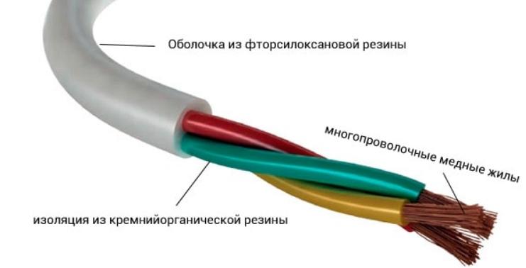 variante de cablu