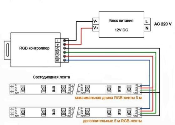 Berekening van de stroomvoorziening voor 12V LED strip