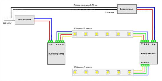 RGB-controller verbinding met versterker.